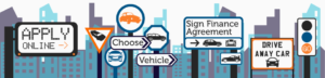 Car Finance 2U How it Works