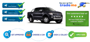 CF2U Car loans bad credit NZ apply now